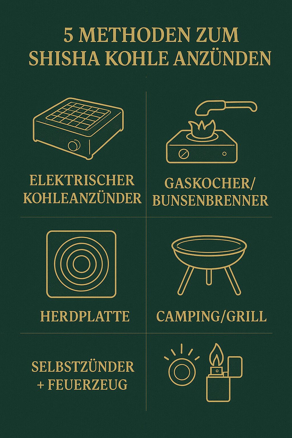 5 Methoden zum Shisha Kohle anzünden